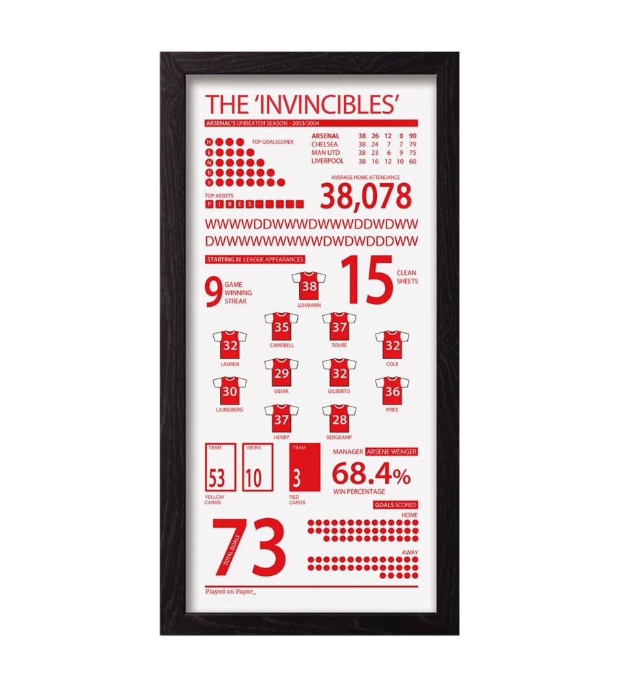 INVINCIBLES - Played on Paper - Framed Print